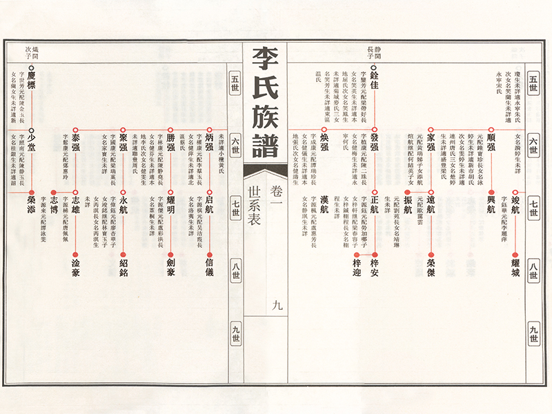 苏洵式